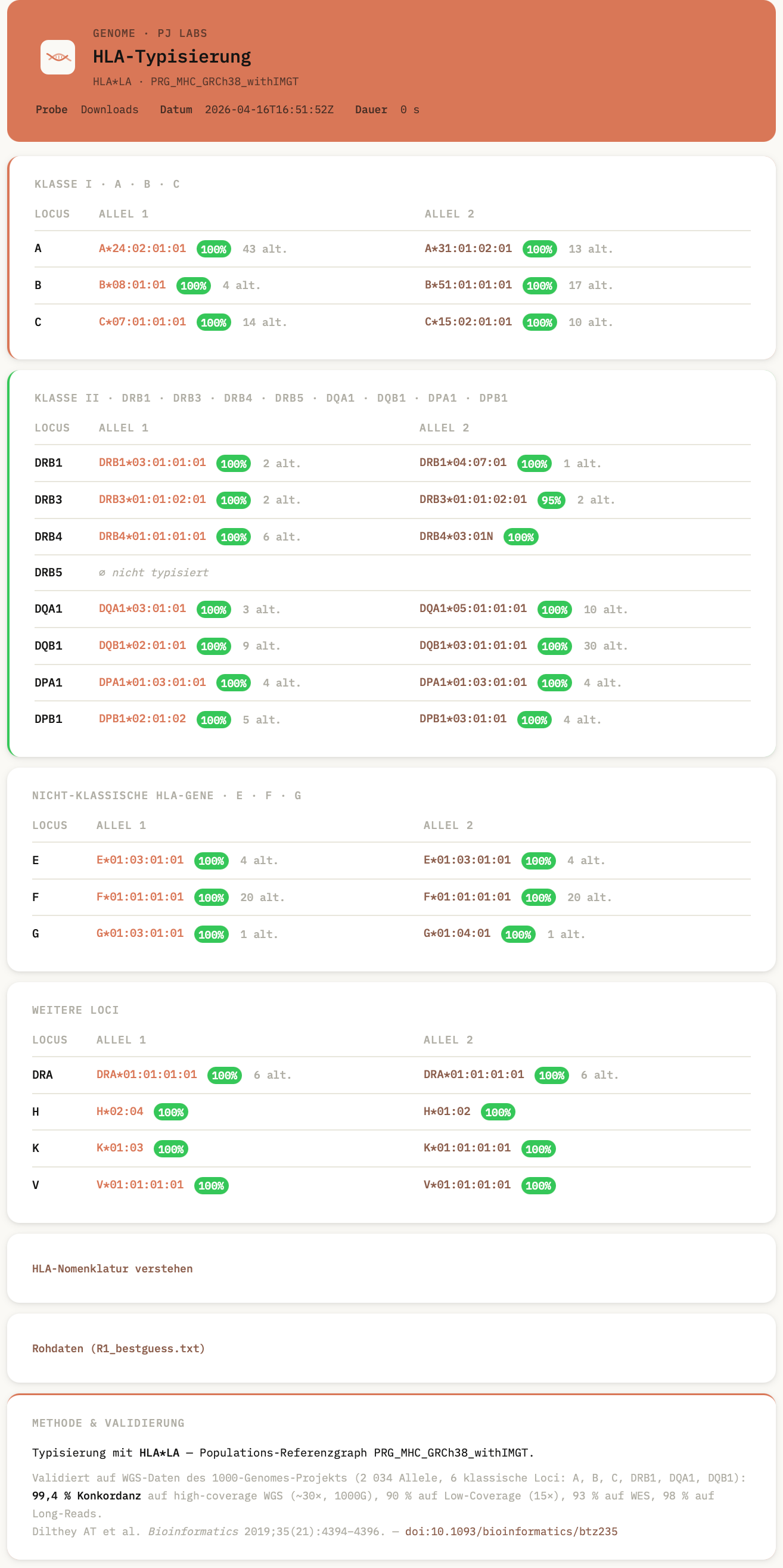 Genome HLA-Bericht: Klasse-I- und Klasse-II-Allele mit Konfidenz-Scores, nicht-klassische HLA-Gene, Methoden-Angabe HLA*LA mit DOI